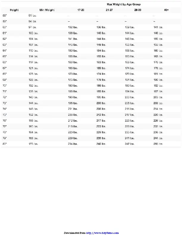 Army Height Weight Chart For Men.webp