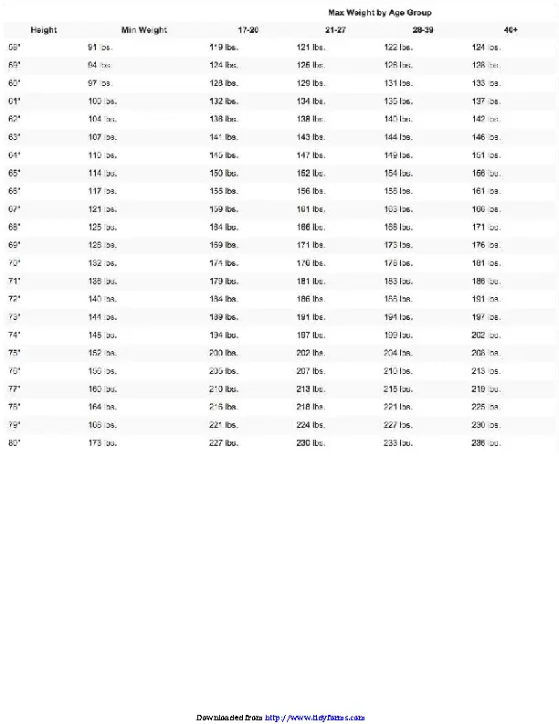 free-army-height-and-weight-standards-chart-download-in-pdf