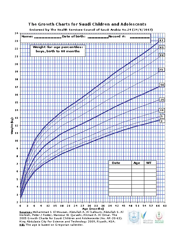 Baby Boy Weight Growth Percentile Chart