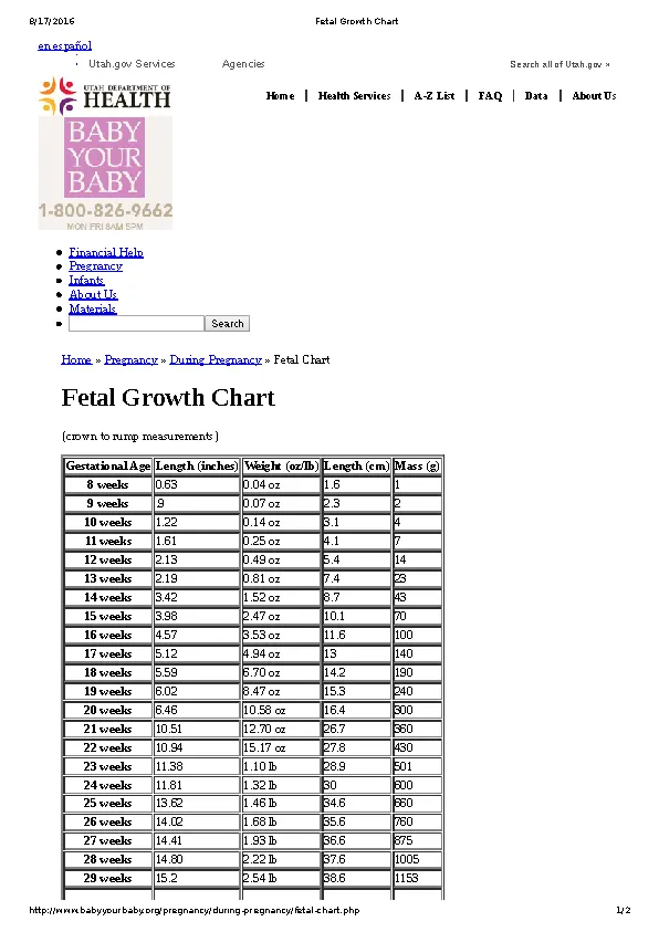 Baby Fetal Growth Chart Week By Week