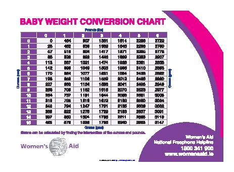 Baby Weight Conversion Chart - PDFSimpli