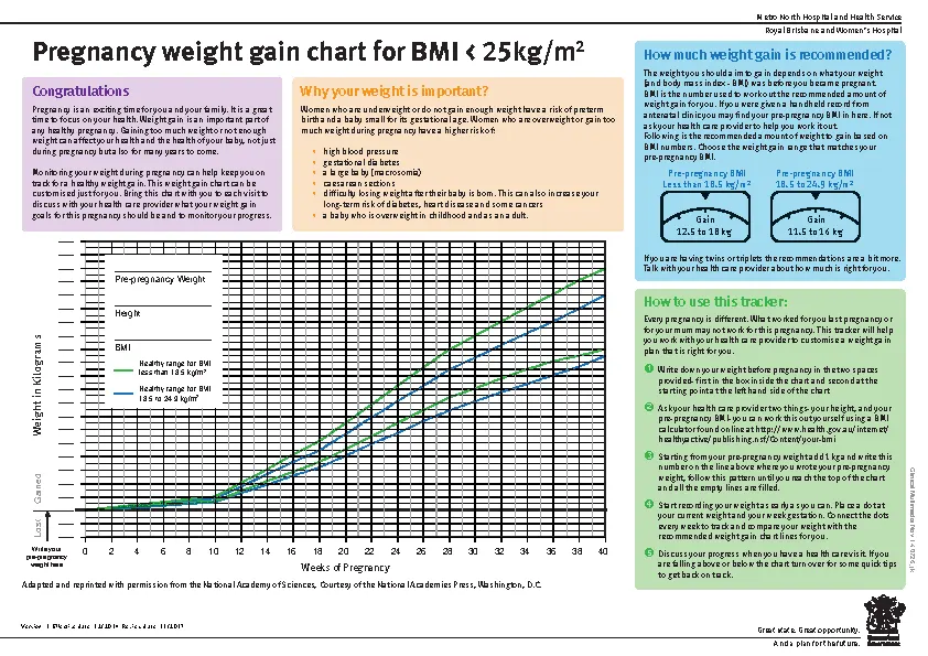 Baby Weight Gain Chart During Pregnancy