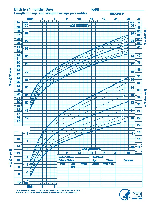 Baby Weight Percentile Chart - PDFSimpli