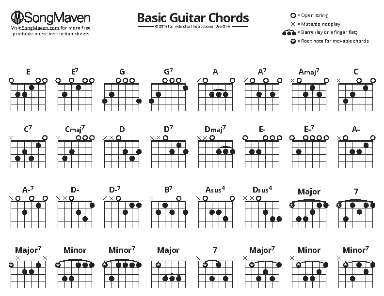 Acoustic Guitar Chords Chart Printable Acoustic Guitar Chords Chart Printable
