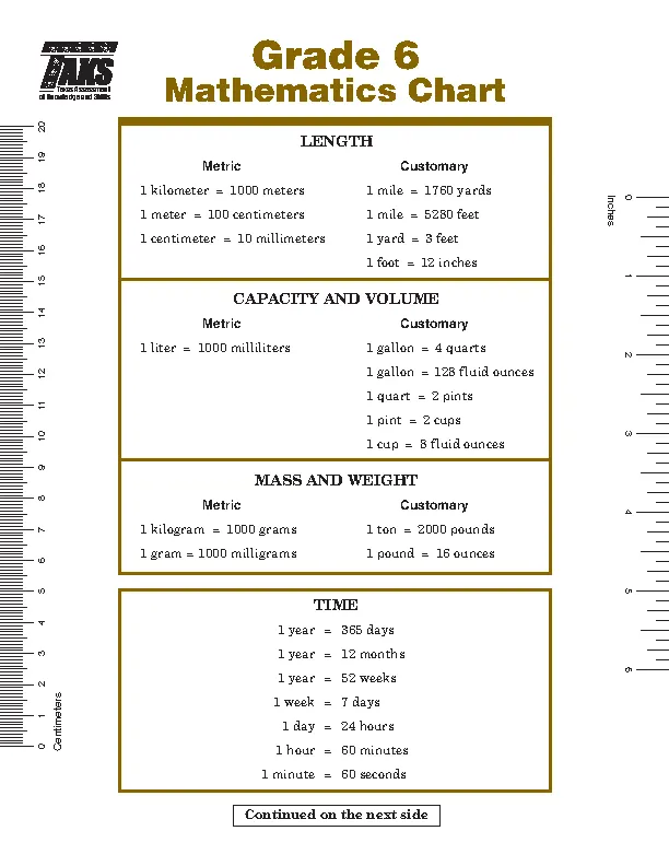 Basic Math Metric Conversion Chart PDFSimpli