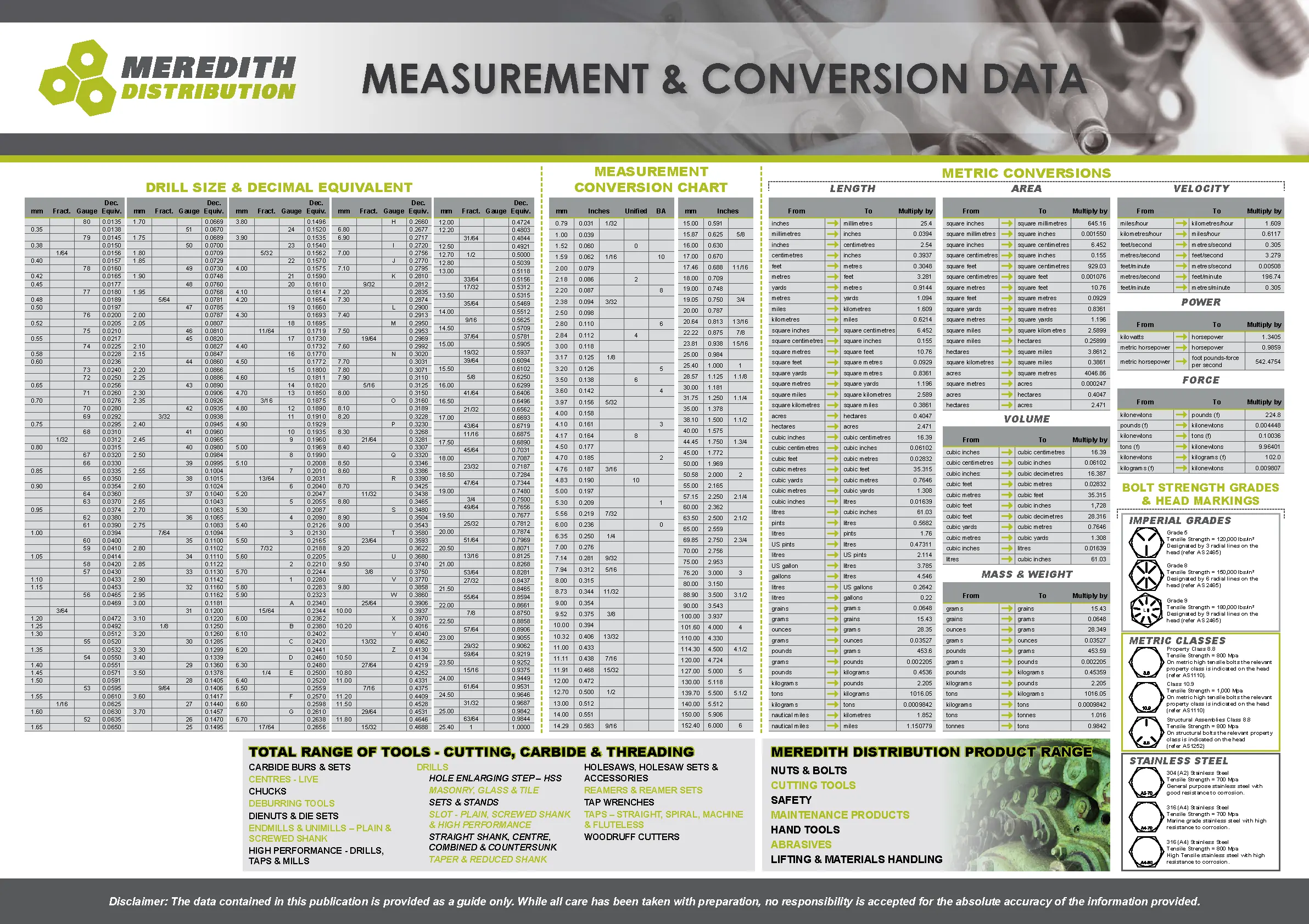 Basic Metric Conversion Data Chart Template