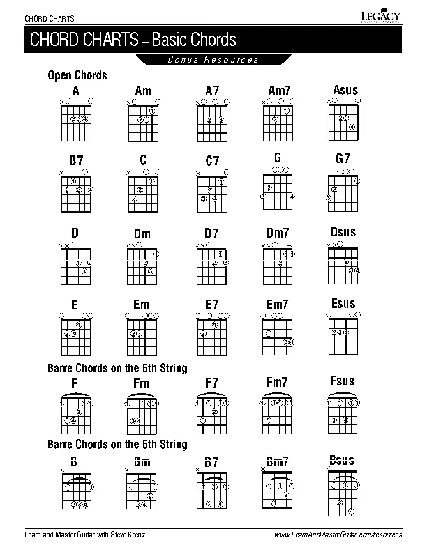 Basic Visual Guitar Chord Chart Example
