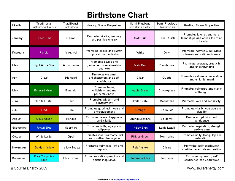 Birthstone Chart 2