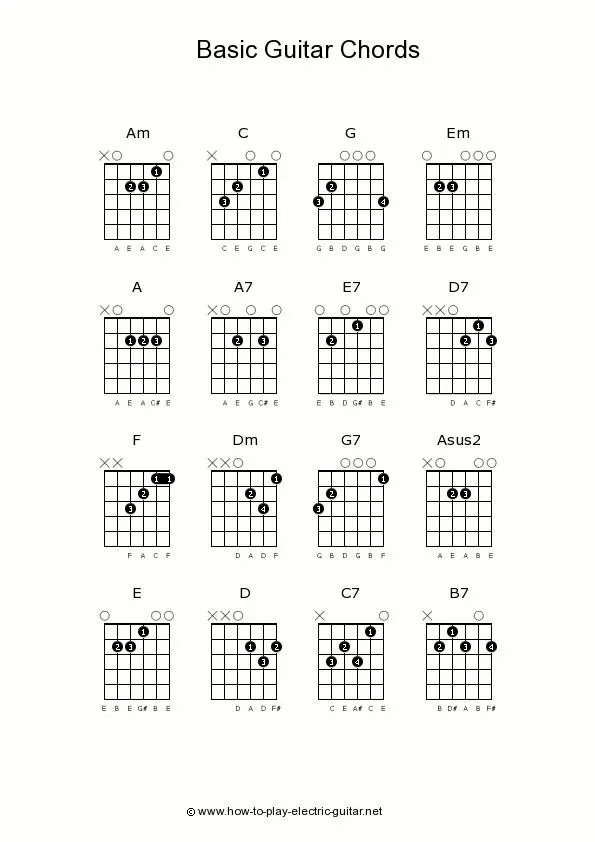 Blank Basic Guitar Chord Chart PDFSimpli