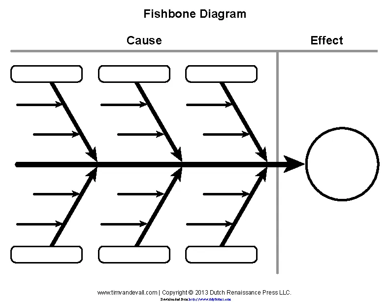 Blank Fishbone Diagram