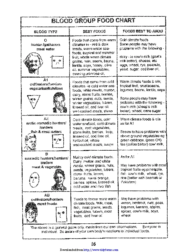 Blood Group Food Chart PDFSimpli
