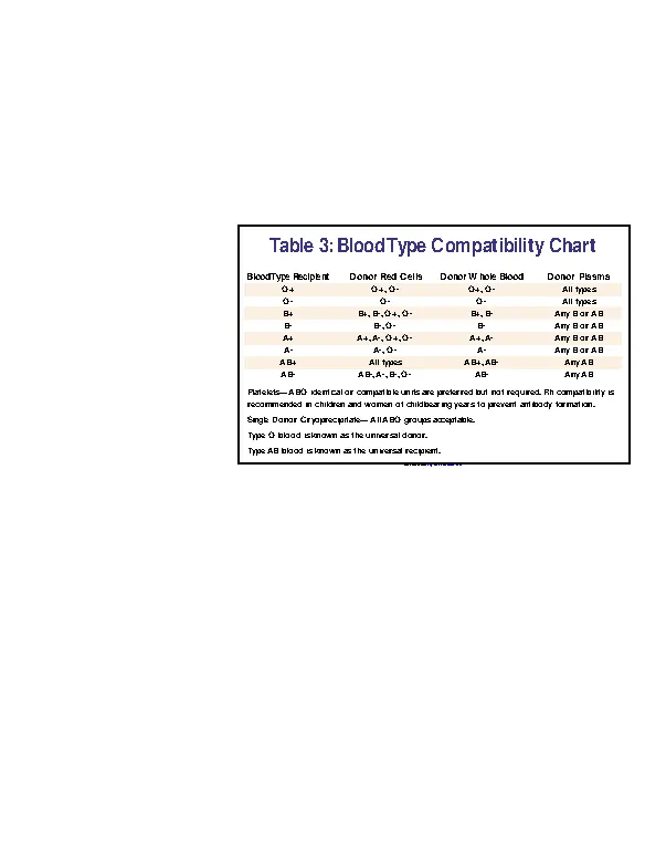 Blood Type Compatibility Chart PDFSimpli