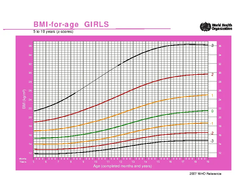 Bmi Chart For Pre Schooler