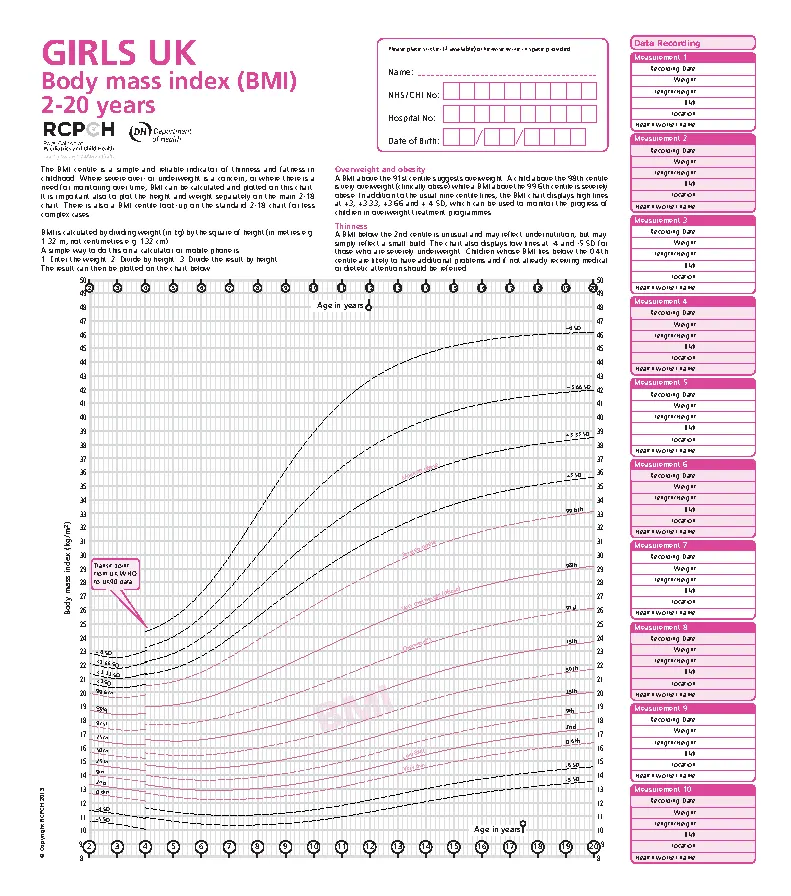 Bmi Chart For Toddler