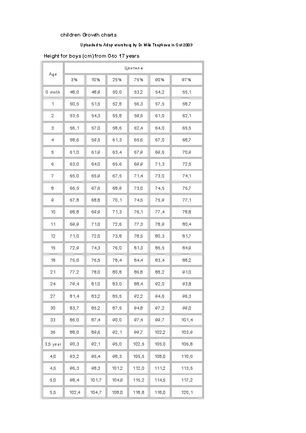 Children Baby Growth Chart Template PDFSimpli