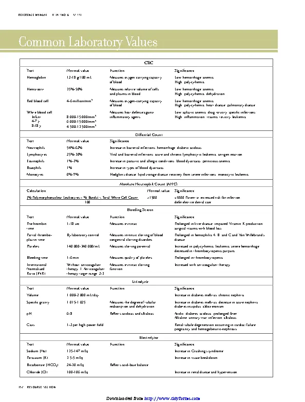 Common Laboratory Values - PDFSimpli