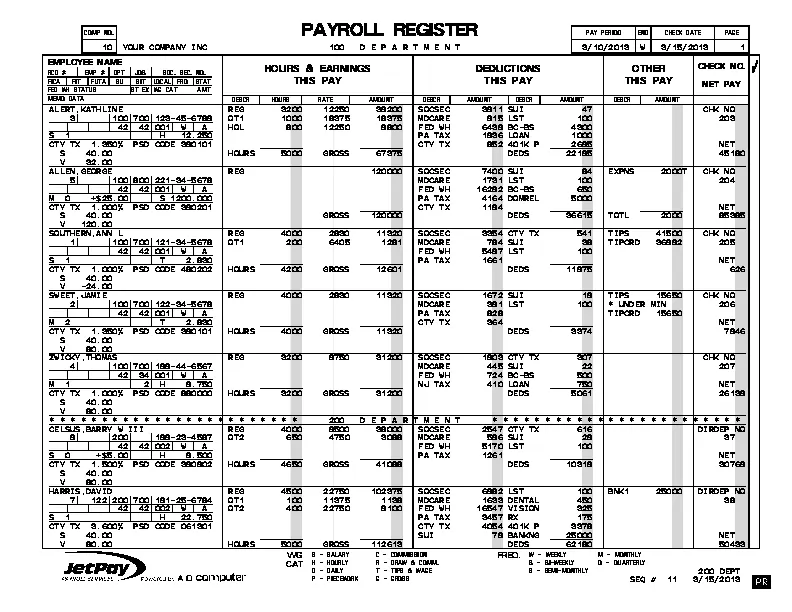 Company Payroll Register Template