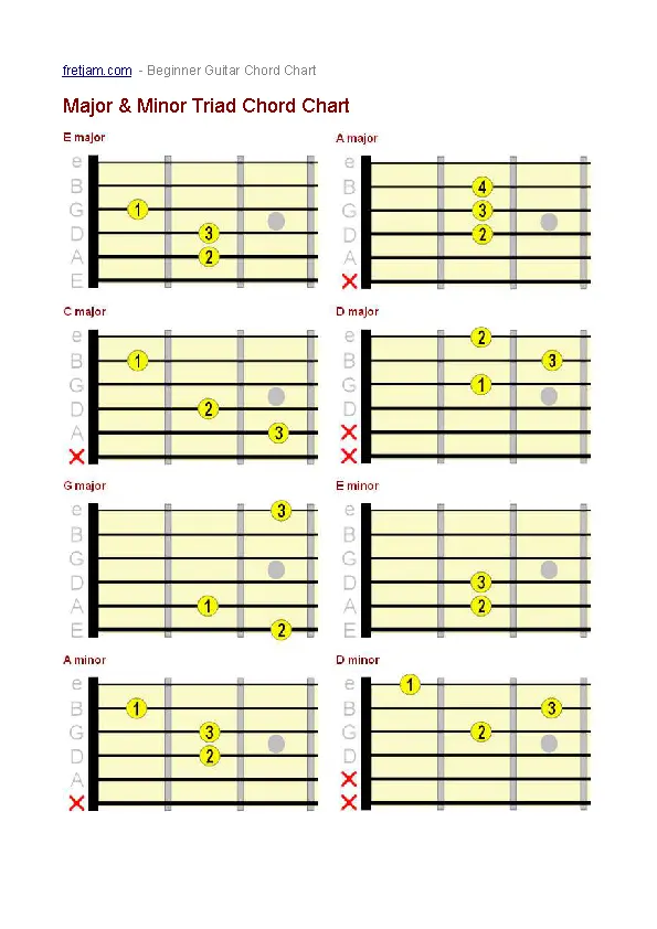 Complete Guitar Bar Chord Chart Example