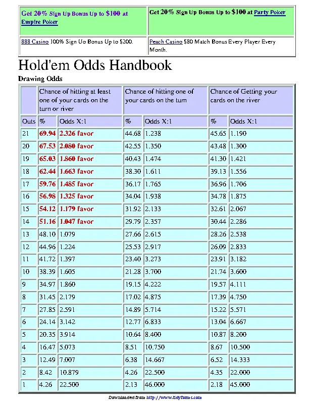 Complete Holdem Odds Handbook
