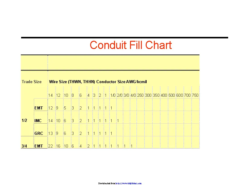 Conduit Fill Chart 1 PDFSimpli