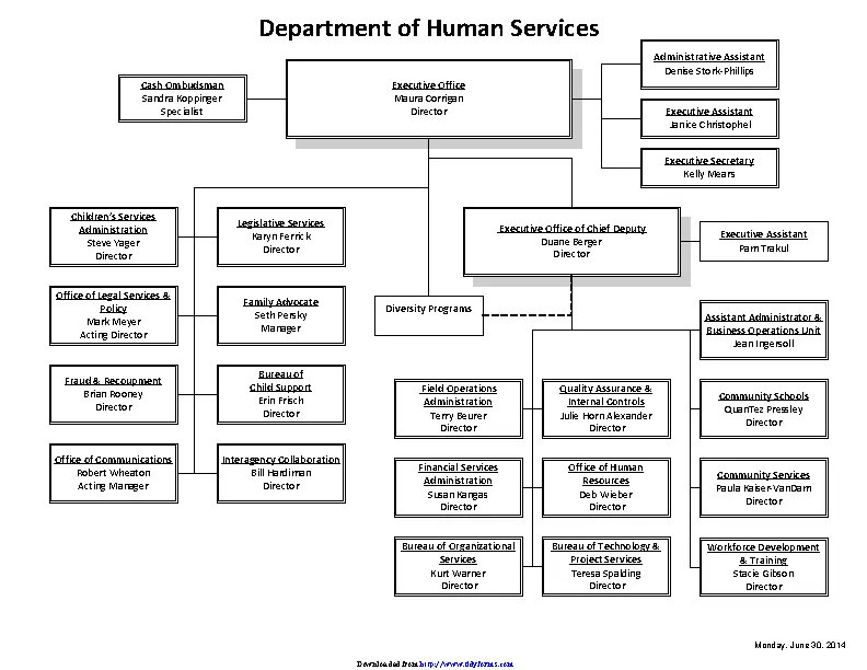 Dhs Organizational Chart 2