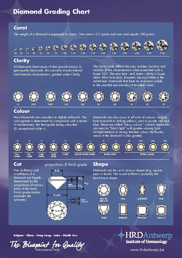 Diamond Grade And Clarity Chart Template - PDFSimpli