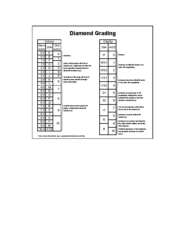 Diamond Grading Chart Template - PDFSimpli