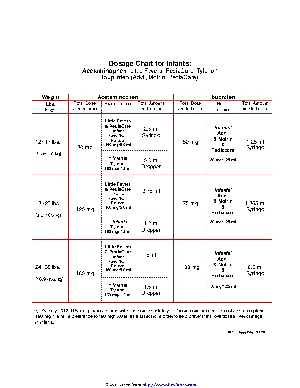 Dosage Chart For Infants - PDFSimpli