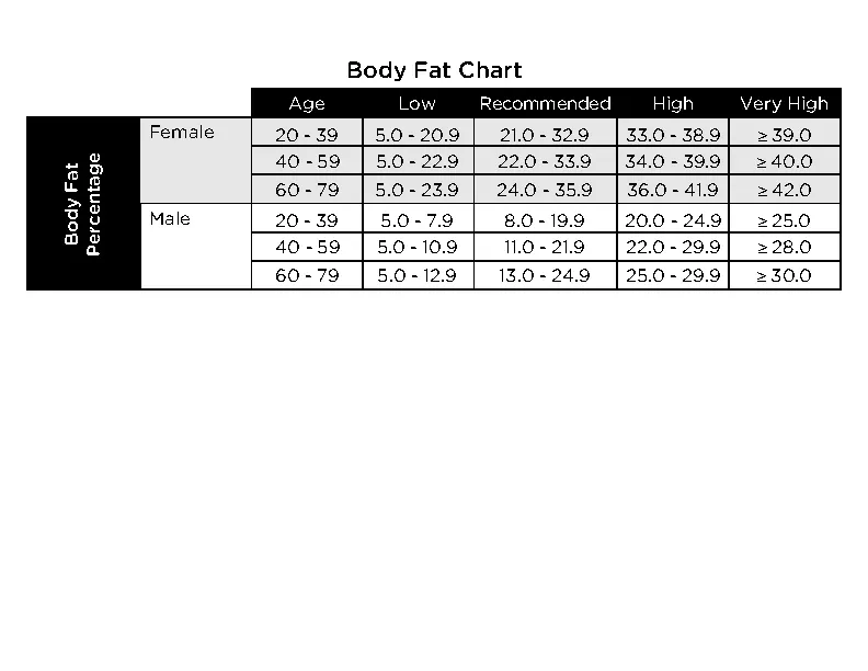 Example Body Fat Chart Female In Pdf