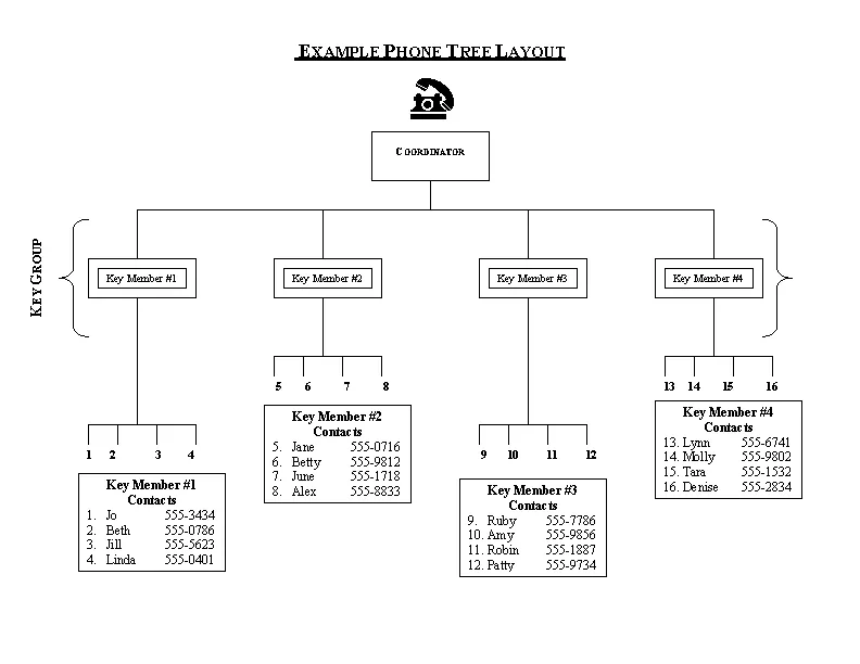 Example Phone Tree Layout