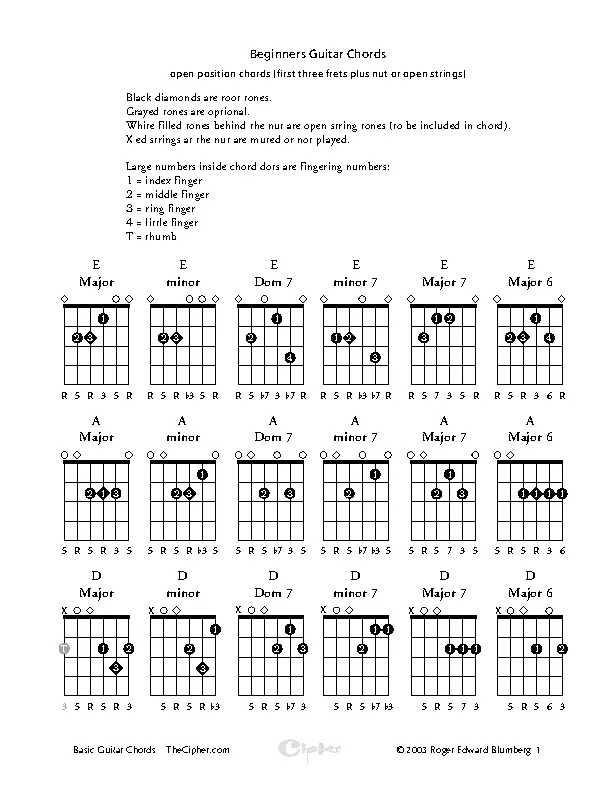 Example Visual Guitar Chords Chart For Beginners