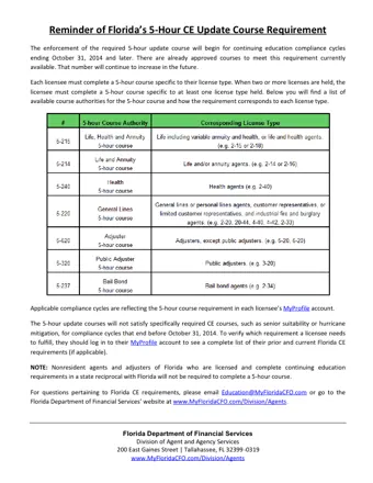 Florida CE 200 PDF - PDFSimpli