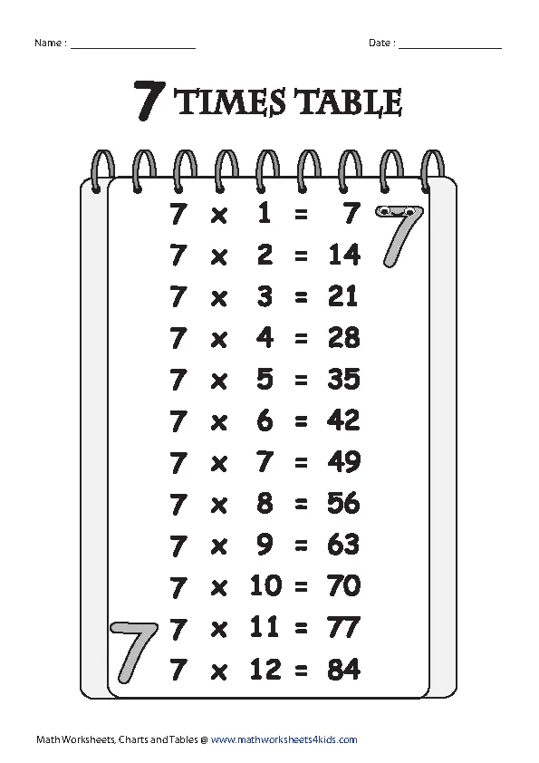 Free Math Times Tables Worksheets