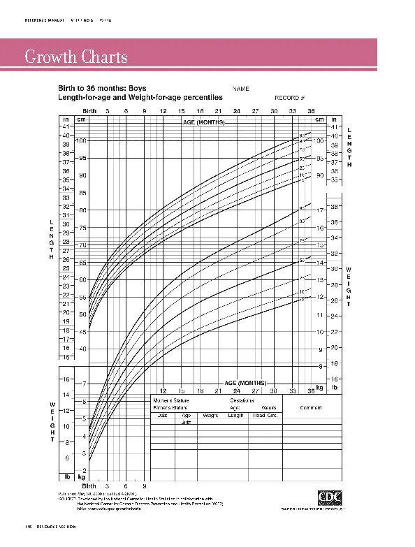 Girl Height Weight Percentile Chart Template - PDFSimpli