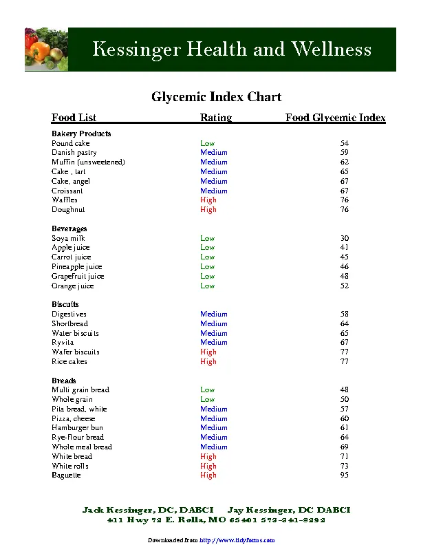 Glycemic Index Chart 1