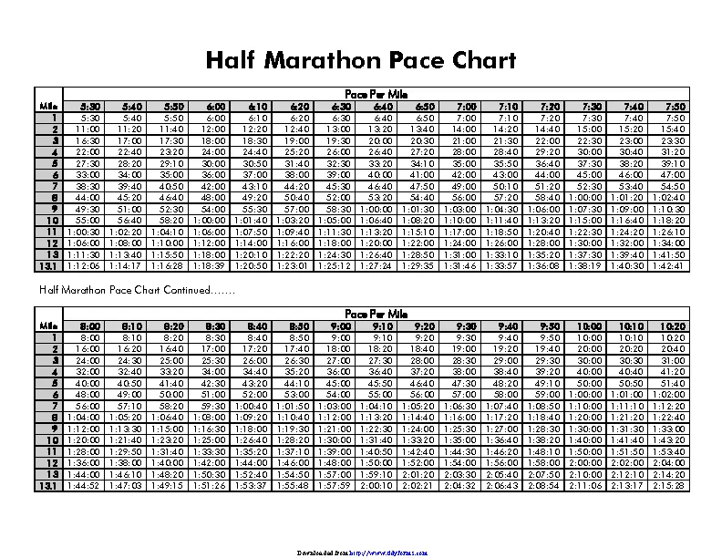 Half Marathon Pace Chart 2 PDFSimpli
