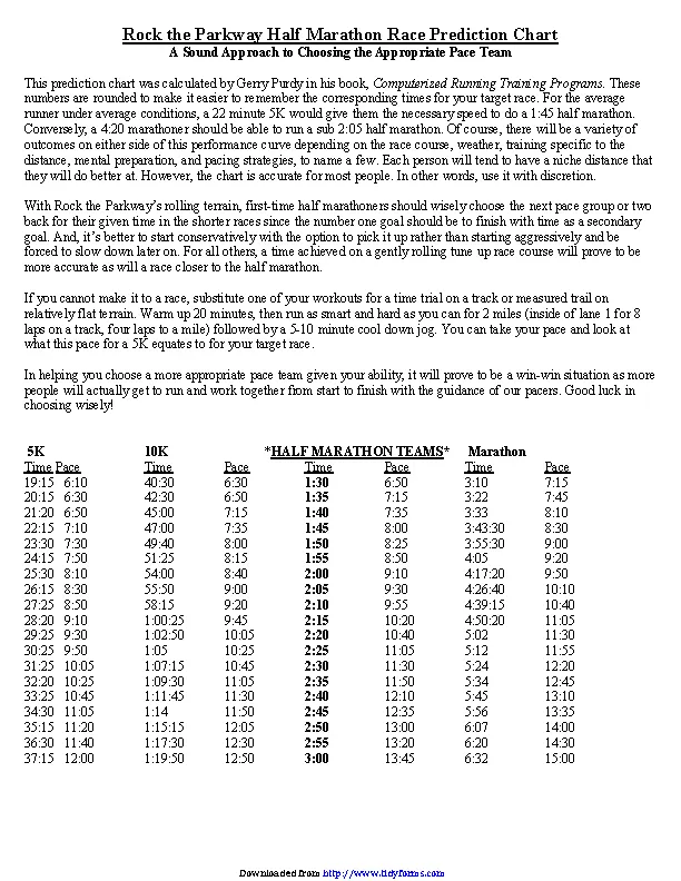 Half Marathon Pace Prediction Chart PDFSimpli