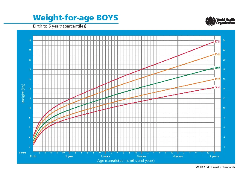 Height And Weight Chart For Boy By Age