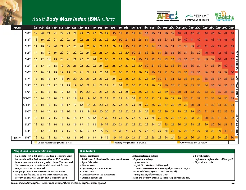 Height and weight chart for women example pdfsimpli