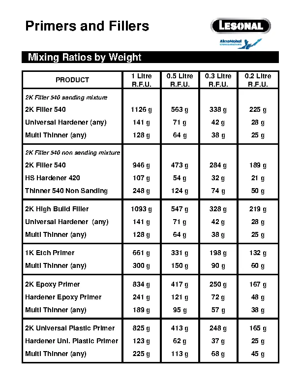 Height Weight Ratio Chart For Men Pdfsimpli 6778