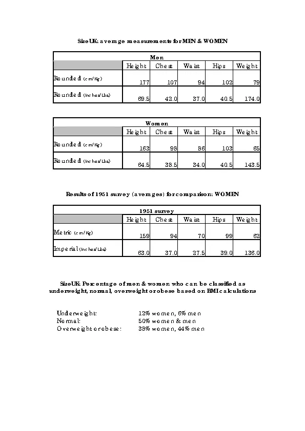 height-weight-ratio-chart-for-women-pdfsimpli