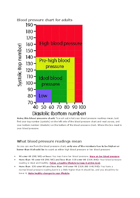 High Blood Pressure Chart Template