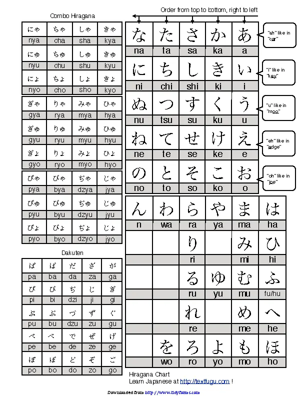 Hiragana Chart 3 - PDFSimpli