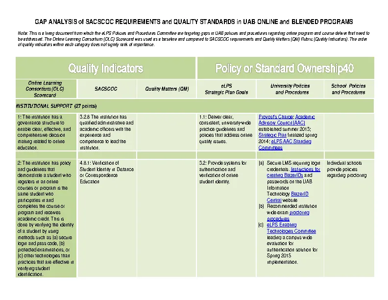  Information Technology Security Policy Gap Analysis PDFSimpli