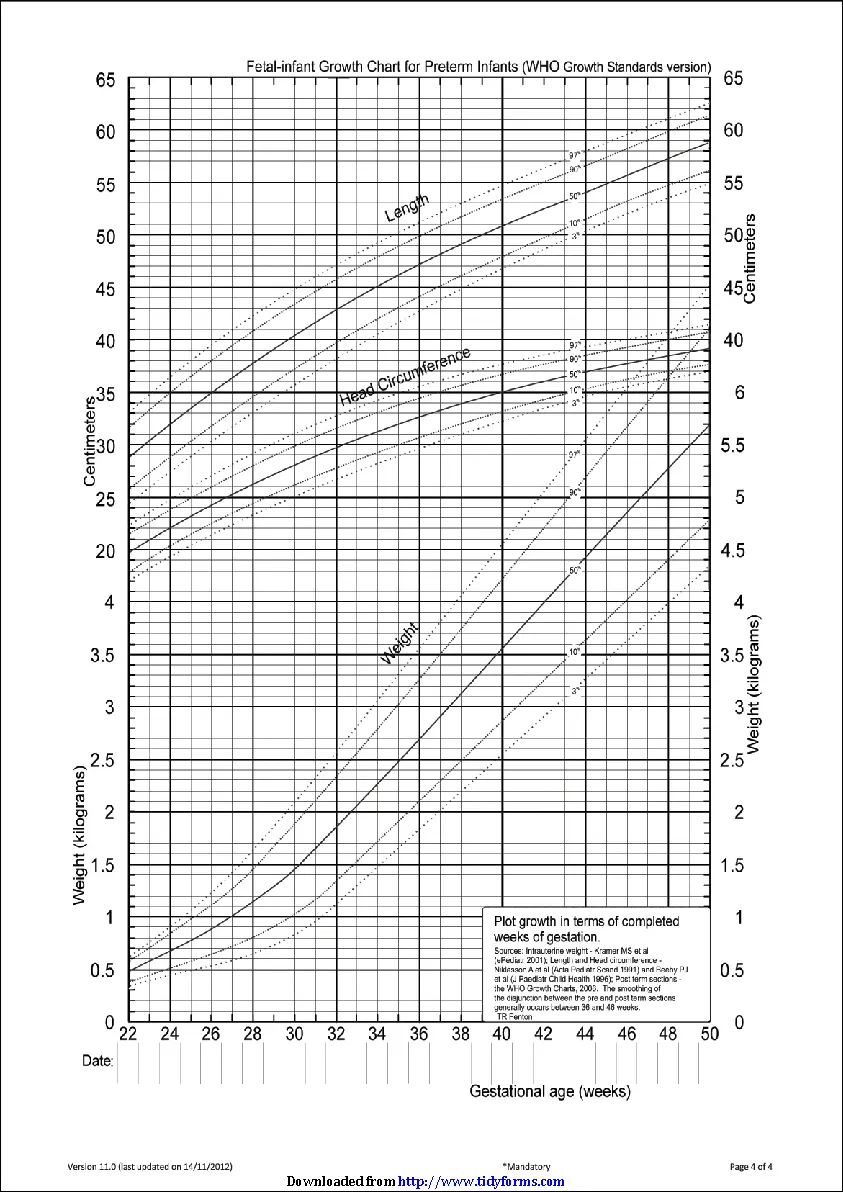 Intrauterine Growth Chart - PDFSimpli