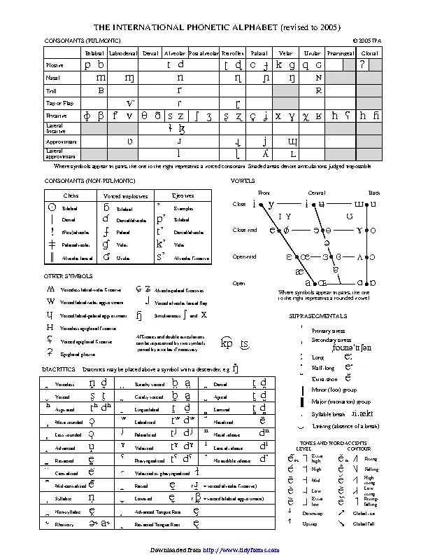 Ipa Chart C2005 - PDFSimpli