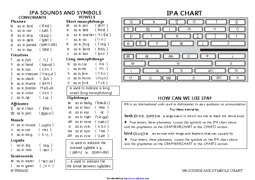 Ipa Sounds And Symbols Chart Pdfsimpli