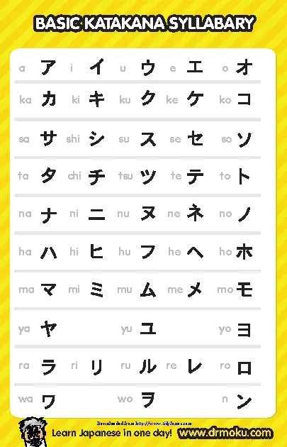 Katakana Chart 3 - PDFSimpli