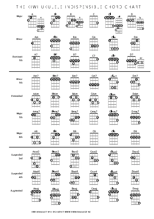 Kiwi Ukulele Chord Chart