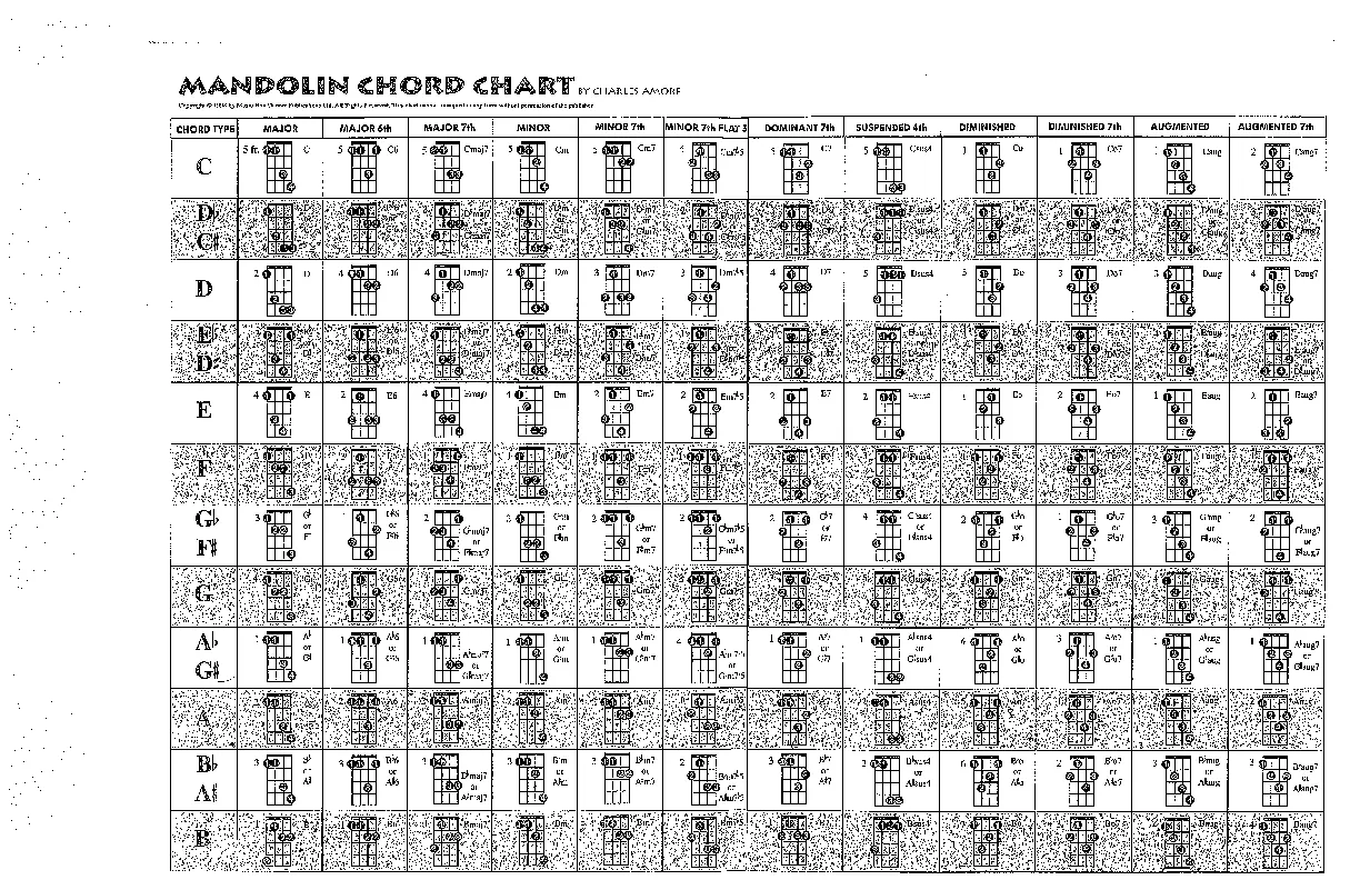 Mandolin Chord Chart 1